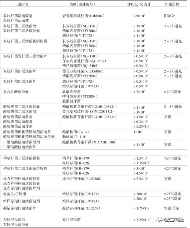 肠道好朋友正确认识“益生菌”~好物推荐