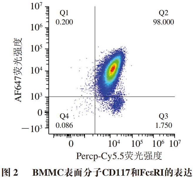 《食品科学》：南昌大学李欣教授等：基于肥大细胞脱颗粒模型研究牛乳外泌体的抗过敏活性(图1)