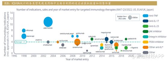 自免领域迈入双抗时代康诺亚（02162）成下一代自免药王的领路人？(图2)
