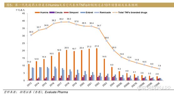 自免领域迈入双抗时代康诺亚（02162）成下一代自免药王的领路人？(图1)