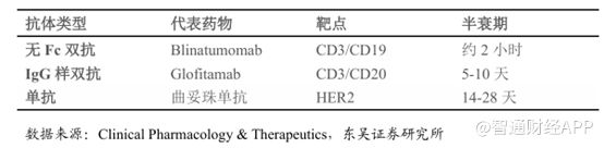 自免领域迈入双抗时代康诺亚（02162）成下一代自免药王的领路人？(图3)