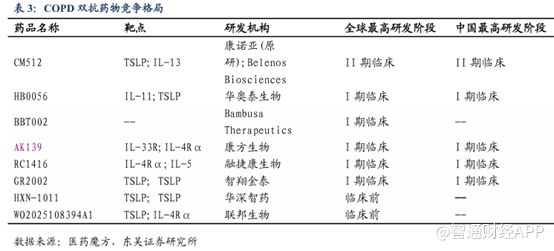 自免领域迈入双抗时代康诺亚（02162）成下一代自免药王的领路人？(图4)