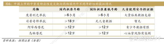 自免领域迈入双抗时代康诺亚（02162）成下一代自免药王的领路人？(图5)