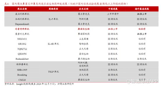 自免领域迈入双抗时代康诺亚（02162）成下一代自免药王的领路人？(图7)