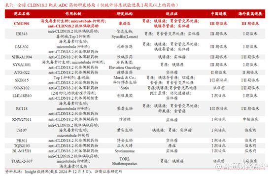 自免领域迈入双抗时代康诺亚（02162）成下一代自免药王的领路人？(图8)