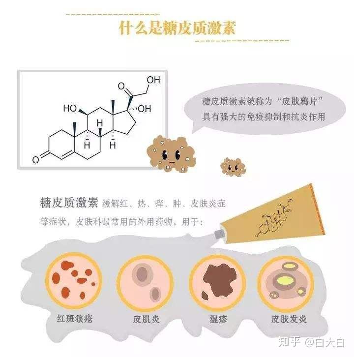 控制过敏症的方法与策略pptx