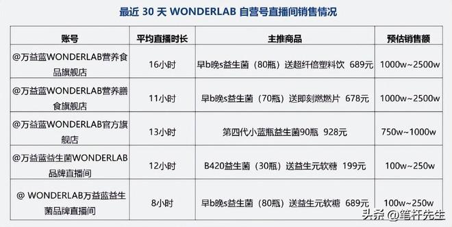 狂售6亿瓶！一线贵妇捧红的“减肥外挂”卖爆了网友：智商税(图27)