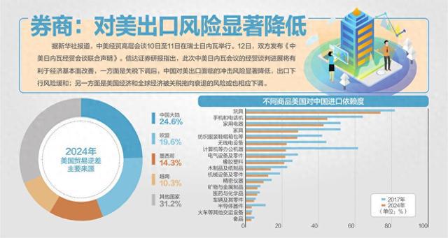 电话被客户打爆 外贸企业开启“抢运潮”(图2)