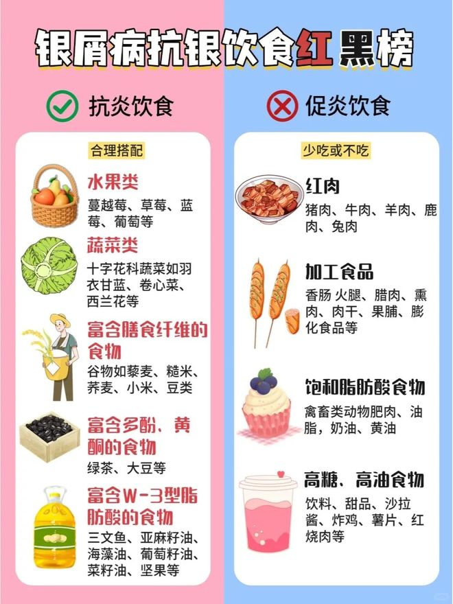 银屑病饮食：牛羊肉该吃吗？(图2)