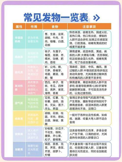 银屑病饮食：牛羊肉该吃吗？(图1)