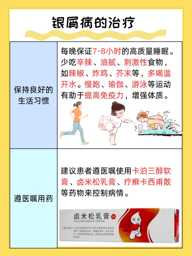 银屑病饮食：牛羊肉该吃吗？(图10)