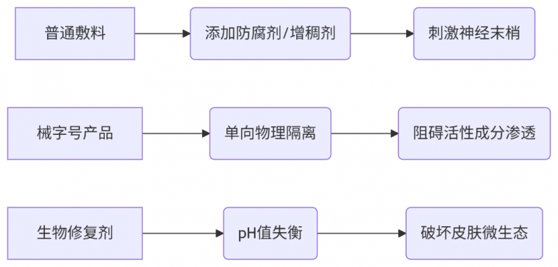 中国脆弱肌问题蓝皮书 ——肌肤屏障危机下的修复革命(图3)