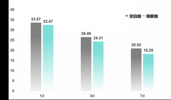 中国脆弱肌问题蓝皮书 ——肌肤屏障危机下的修复革命(图4)