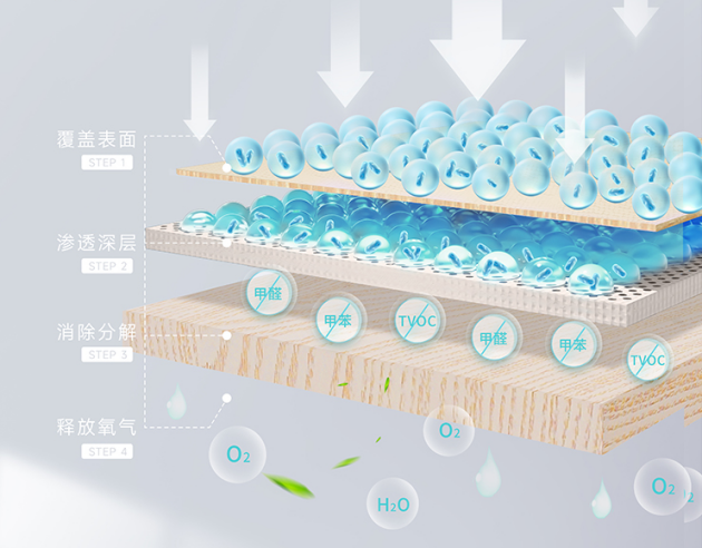 益生菌除甲醛是智商税吗？这款空气净化器闭眼买都不会错(图2)