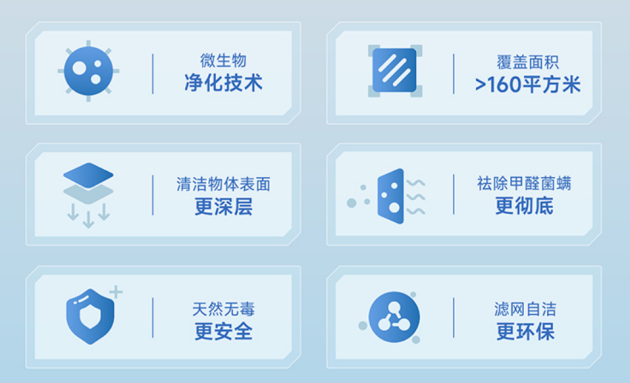 钟南山院士亲自为它颁奖悦呼吸益生菌全净器如何重新定义空气净化器(图5)
