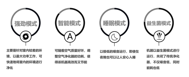 悦呼吸携手4S店打造(图6)
