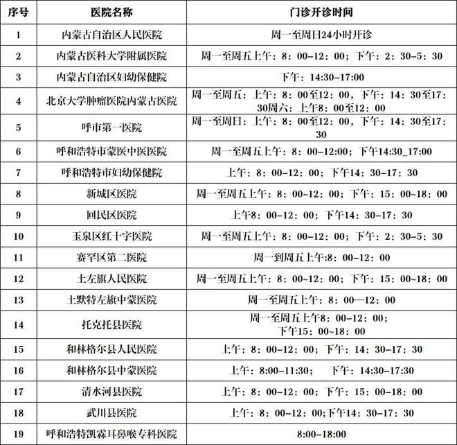 进入集中爆发期 ！呼和浩特已有多人中招医生紧急提醒！(图3)