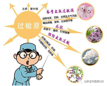 安徽省立儿童医院