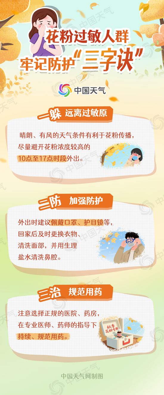 过敏季又来了！全国花粉过敏指数地图出炉 未来三天看哪里易“中招”(图5)