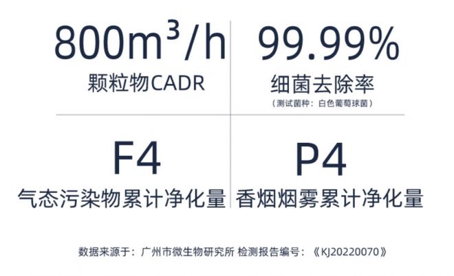 私人俱 乐部去烟味神器！除二手烟空气净化器十大品牌哪家强？(图3)