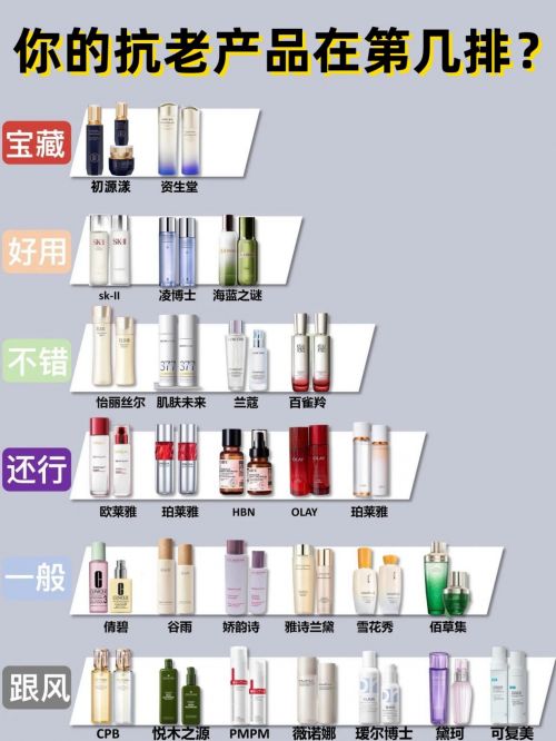 抗衰老的护肤品排行榜前十名抗皱护肤品分享祛皱美容优秀(图1)