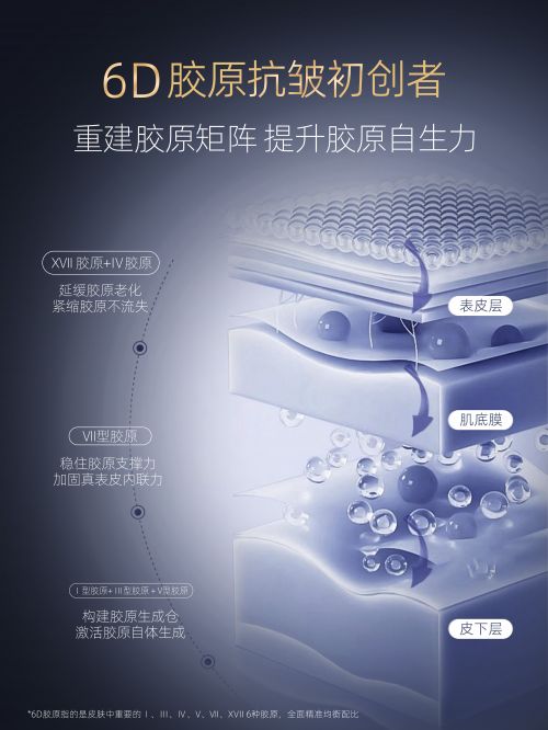 抗衰老的护肤品排行榜前十名抗皱护肤品分享祛皱美容优秀(图3)