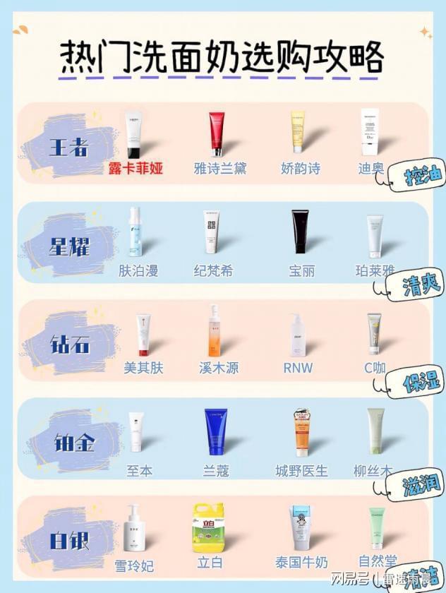 女士洗面奶品牌排行榜前十名？洗面奶什么牌子好用唯一正品种草(图1)