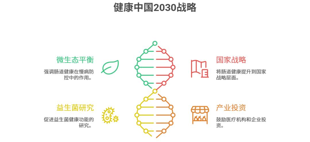 高活力！全球首创！益生菌40时代的“新物种”颠覆了谁？(图3)