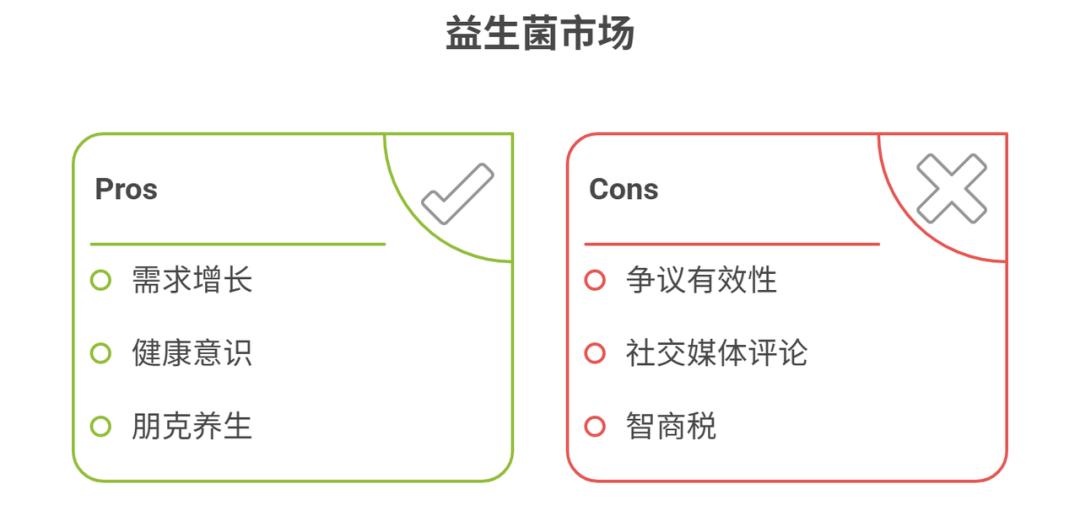 高活力！全球首创！益生菌40时代的“新物种”颠覆了谁？(图4)