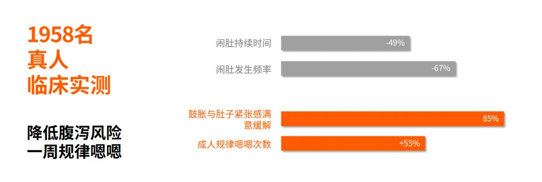 高活力！全球首创！益生菌40时代的“新物种”颠覆了谁？(图6)
