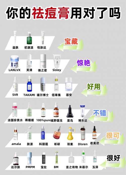 祛痘的品牌排行榜！2025祛痘产品实测这10款痘痘肌必看(图1)
