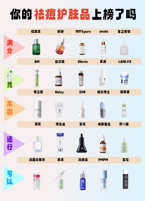 祛痘膏哪个牌子最好最有效？祛痘最有效的药膏这10灭痘快准狠(图1)
