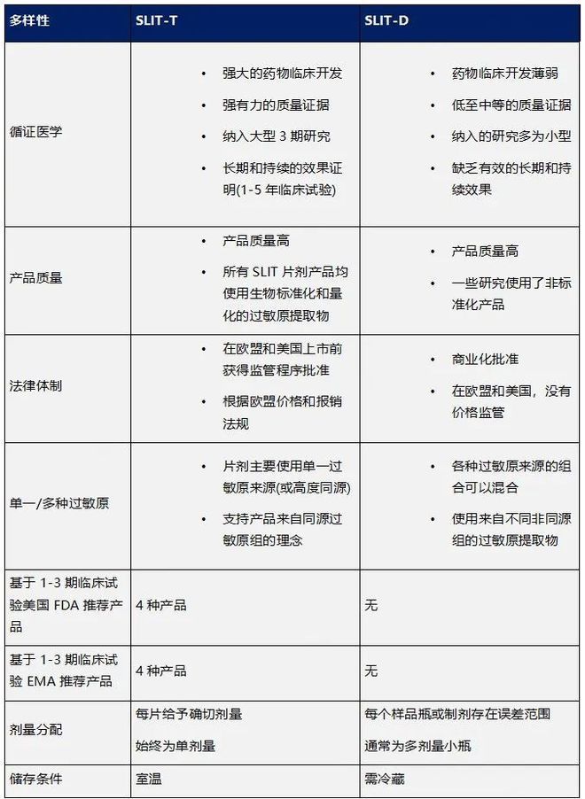详解过敏原免疫疗法之SLIT的过去、现在和将来(图3)