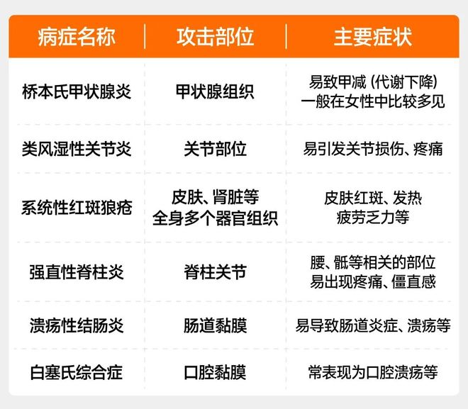 绝大多数自免问题的真正起点可能就是你以为没问题的那一口食物！(图4)
