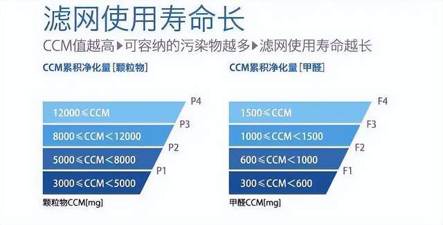 空气净化器怎么选？空气净化器哪个品牌好？2025选购指南(图2)