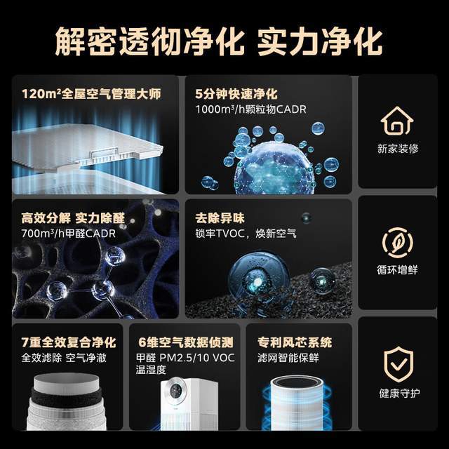 空气净化器怎么选？空气净化器哪个品牌好？2025选购指南(图9)