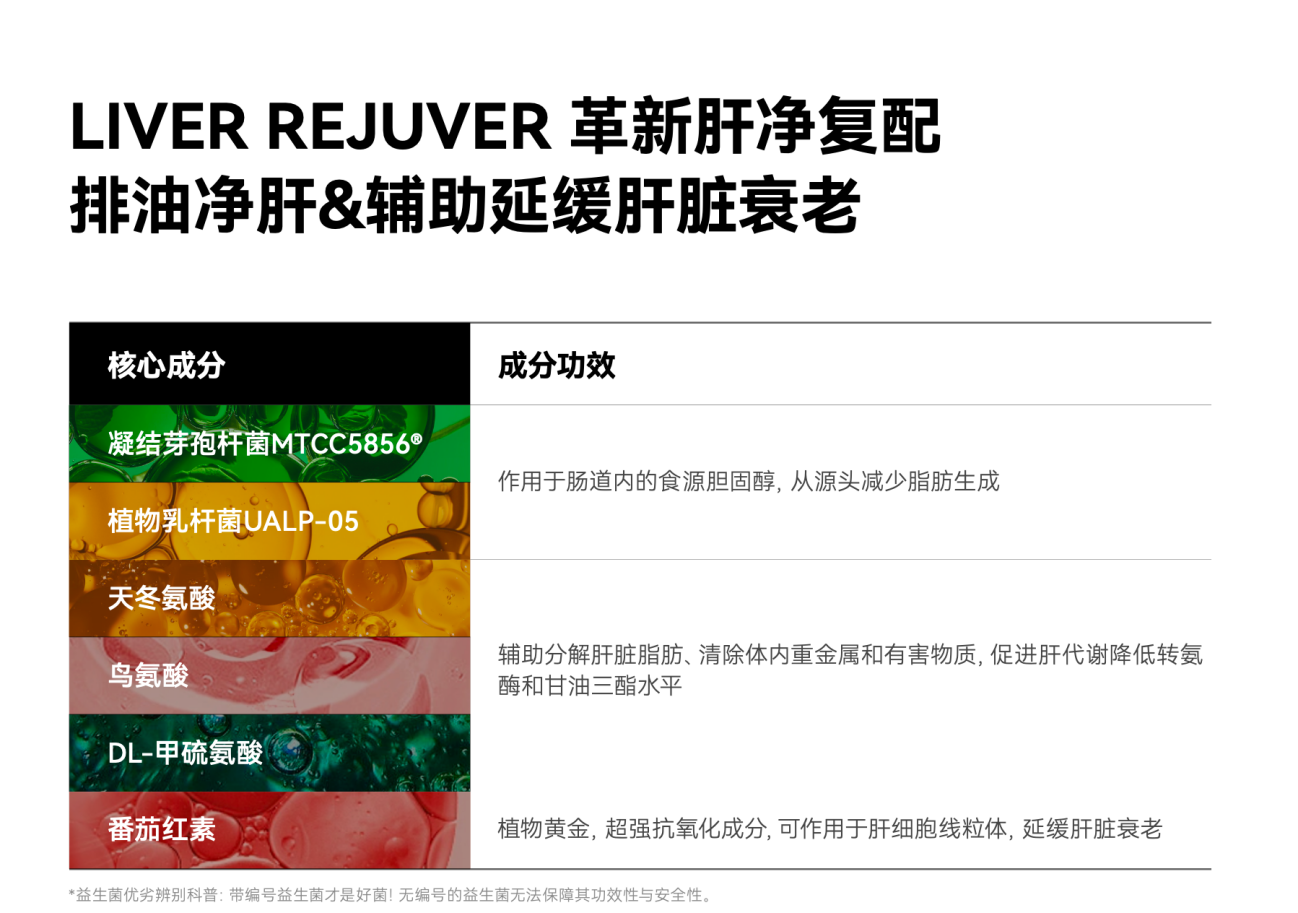 护肝市场热度攀升LAIFE「乐轻肝」引领效果可视化新纪元_国内新闻_聊城大众网(图3) 护肝市场热度攀升LAIFE「乐轻肝」引领效果可视化新纪元_国内新闻_聊城大众网(图3)