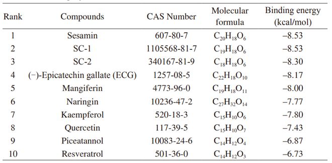 FSHW 芝麻素靶向脾脏酪氨酸激酶缓解IgE介导的食物过敏反应研究机制(图2)