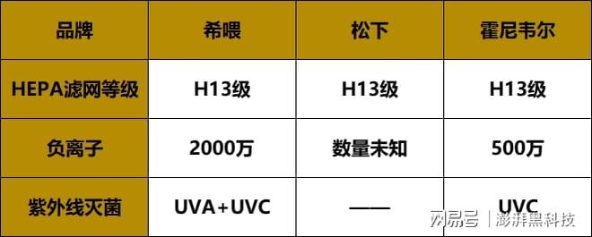 松下、希喂和霍尼韦尔怎么选？全面实测除毛除臭告诉你谁更适合(图9)