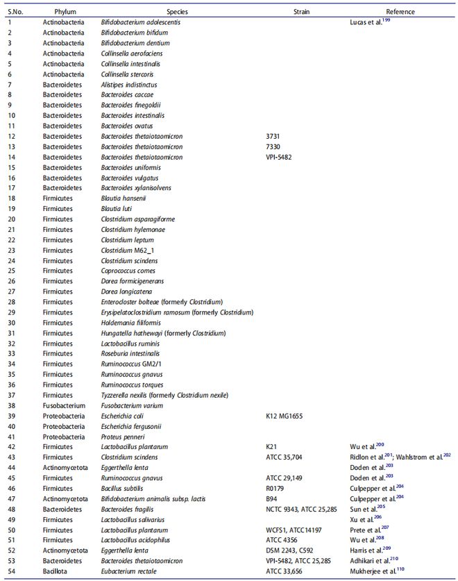 肠道菌群 ×T 细胞：这对 “黄金搭档” 如何维持身体平衡？(图3)