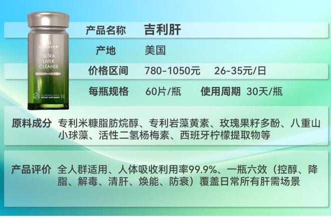 护肝片哪个品牌最好最安全转氨酶高吃哪个牌子护肝片调理？酒精肝、脂肪肝人群如何精准选对养护方案(图2)