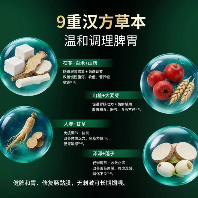 鲁南制药进军宠物健康领域盼得肠胃呵护功能粮重磅上市(图3)
