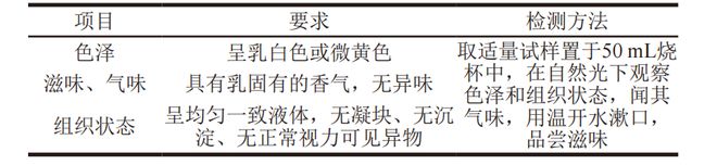 《食品科学》：内蒙古师范大学牧仁博士等：驼乳及驼乳制品统一标准探索(图4)
