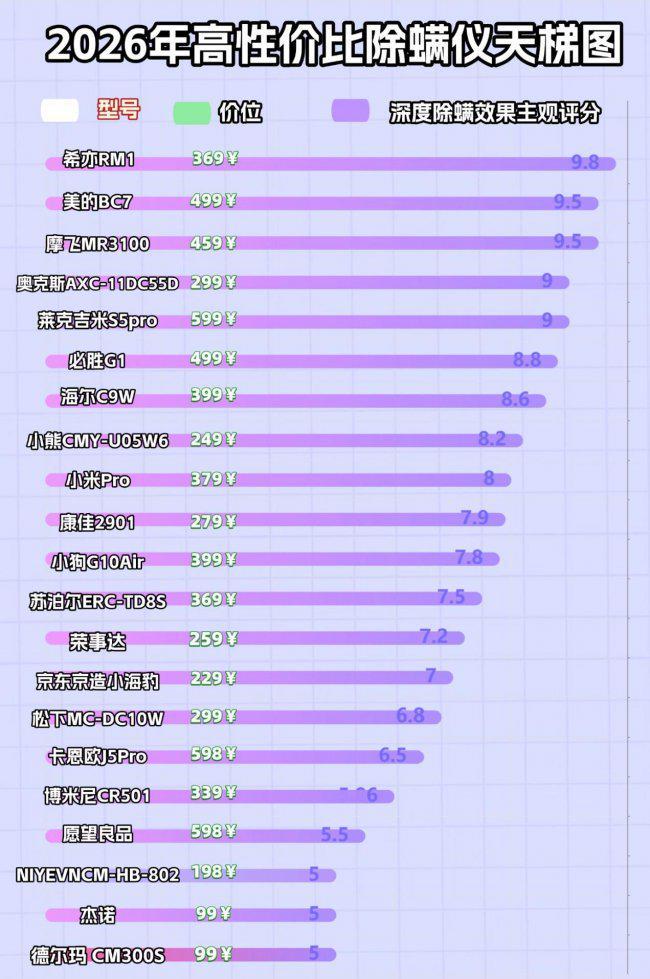 电动除螨仪真的能除螨吗？揭秘电动仪品牌排行榜前十名(图1)