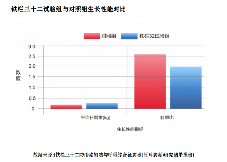 养猪业的绿色防控革命“铁栏三十二”破解蓝耳病净化困局(图1)