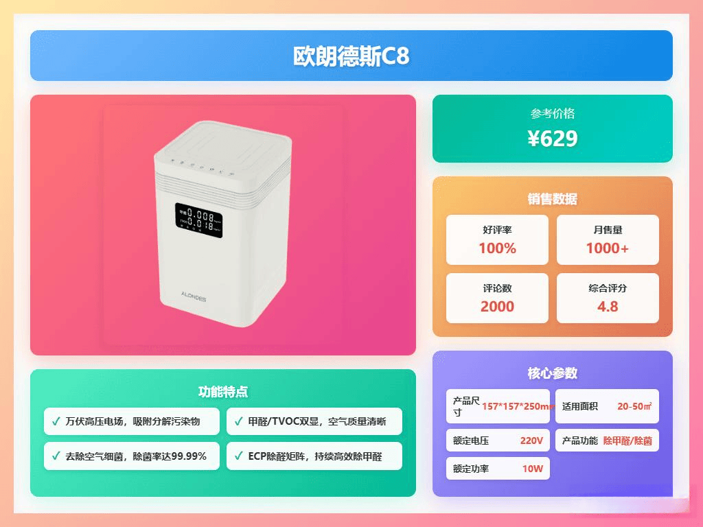 「拒绝无效除醛」2026年10款1000左右空气净化器推荐！告别呼吸焦虑！(图2)