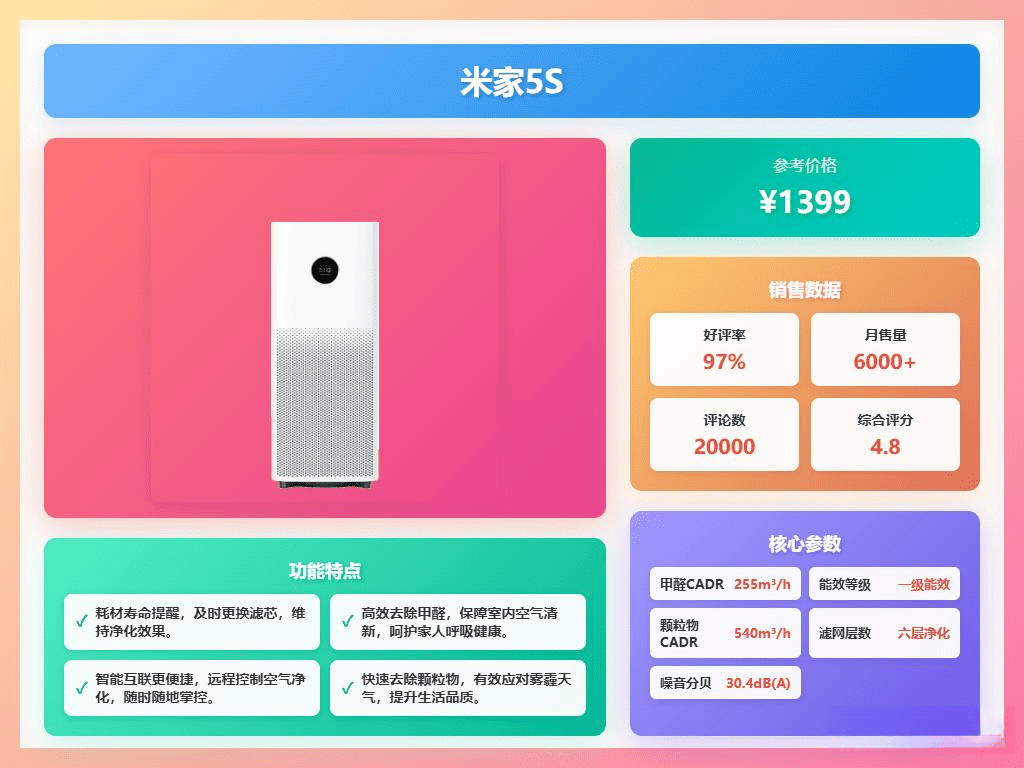 「拒绝无效除醛」2026年10款1000左右空气净化器推荐！告别呼吸焦虑！(图4)