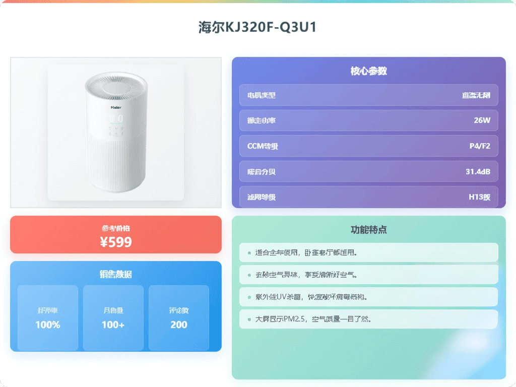 「拒绝无效除醛」2026年10款1000左右空气净化器推荐！告别呼吸焦虑！(图7)