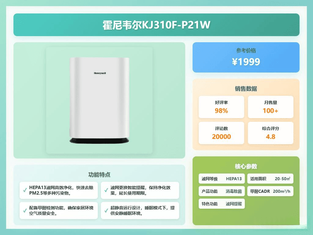 「拒绝无效除醛」2026年10款1000左右空气净化器推荐！告别呼吸焦虑！(图8)