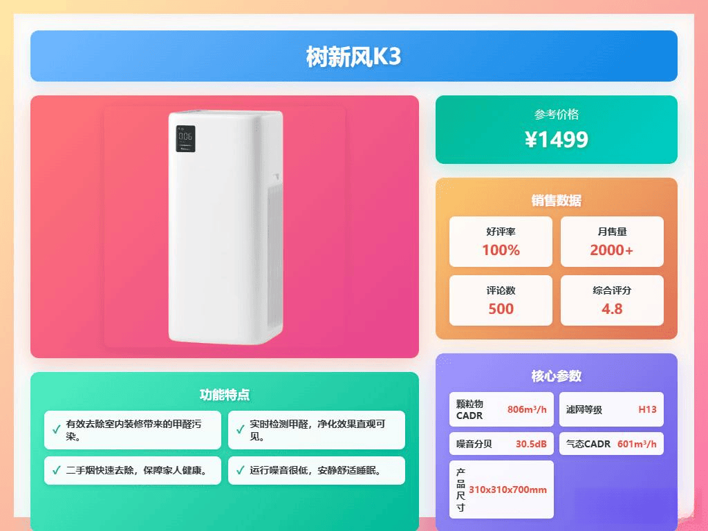 「拒绝无效除醛」2026年10款1000左右空气净化器推荐！告别呼吸焦虑！(图14)